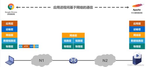 計(jì)算機(jī)網(wǎng)絡(luò)體系結(jié)構(gòu)中的數(shù)據(jù)流轉(zhuǎn)與處理機(jī)制