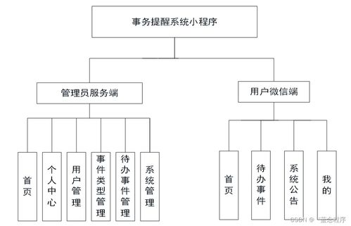 構(gòu)建高效的事務(wù)提醒系統(tǒng) Java、PHP、Node.js與Python的數(shù)據(jù)處理實(shí)踐