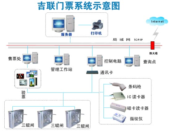 重慶吉聯科技公司門票管理系統案例剖析——計算機系統服務的實踐典范